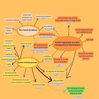 L'espace de vie sociale concr�tement